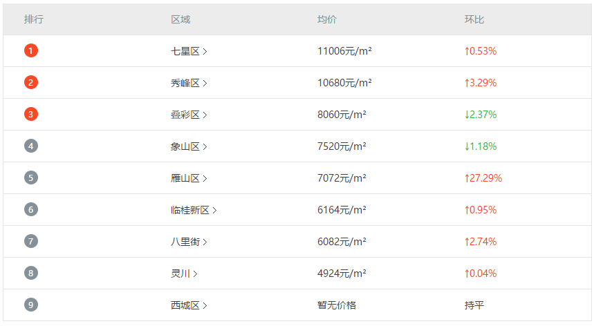 桂林最新房?jī)r(jià)走勢(shì)分析與趨勢(shì)預(yù)測(cè)