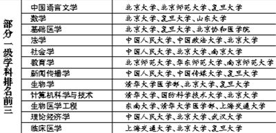 最新一級學科的探索與發(fā)展之路