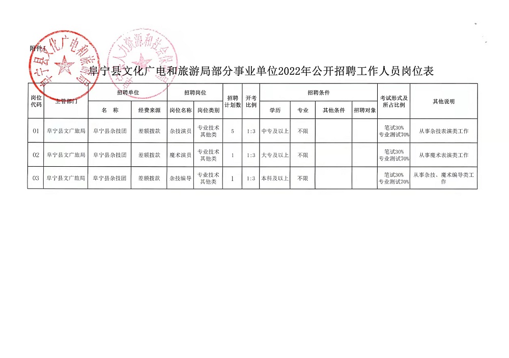 石拐區(qū)發(fā)展和改革局最新招聘信息