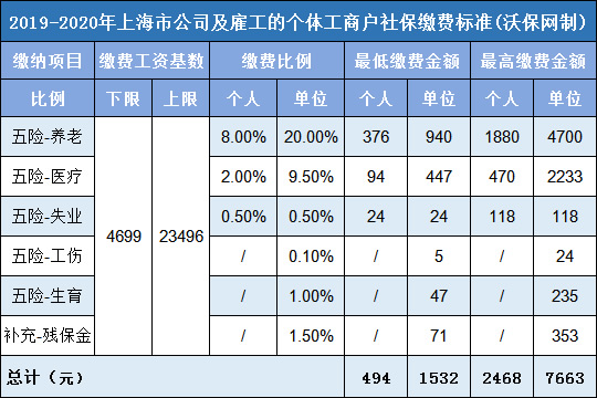 上海社保繳費比例最新動態(tài)解析及調(diào)整概況