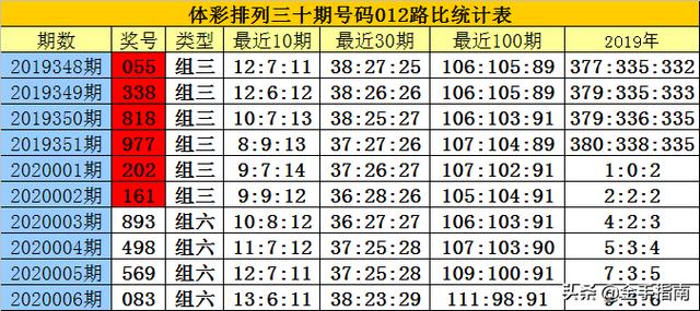 白小姐三期內必開一肖037期19-23-36-25-17-4T：28