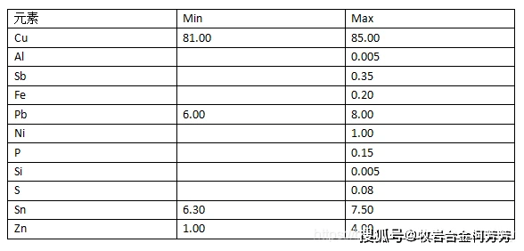 垃圾清運(yùn) 第253頁