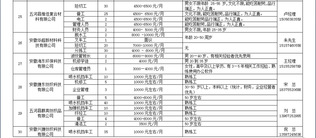 五河最新招聘信息概覽及深度解讀