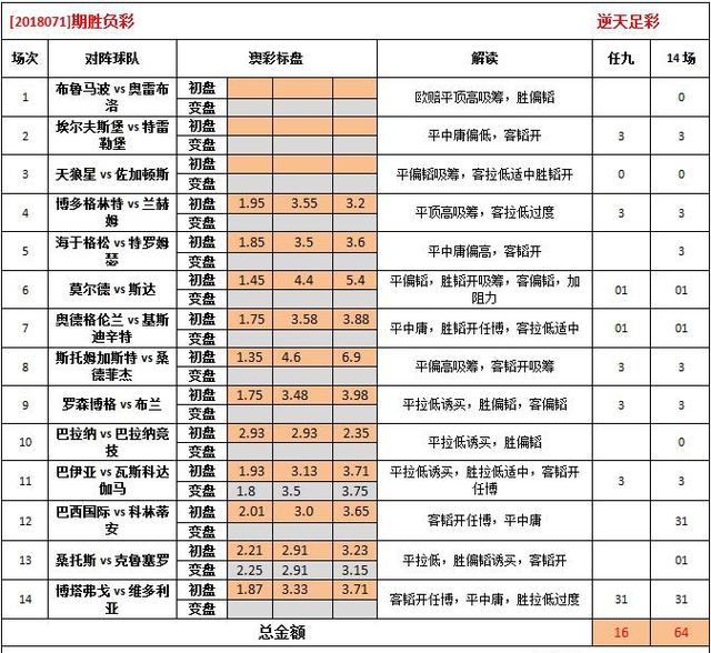 62827com澳彩資料查詢優(yōu)勢頭數(shù)｜穩(wěn)健性策略評(píng)估