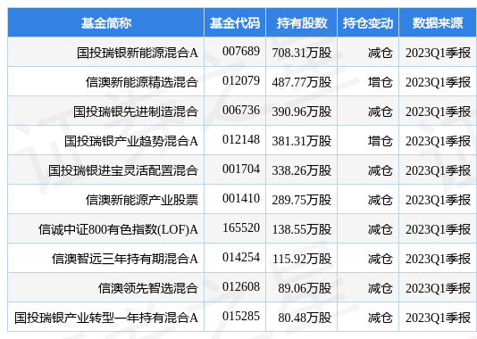 金駿 第3頁