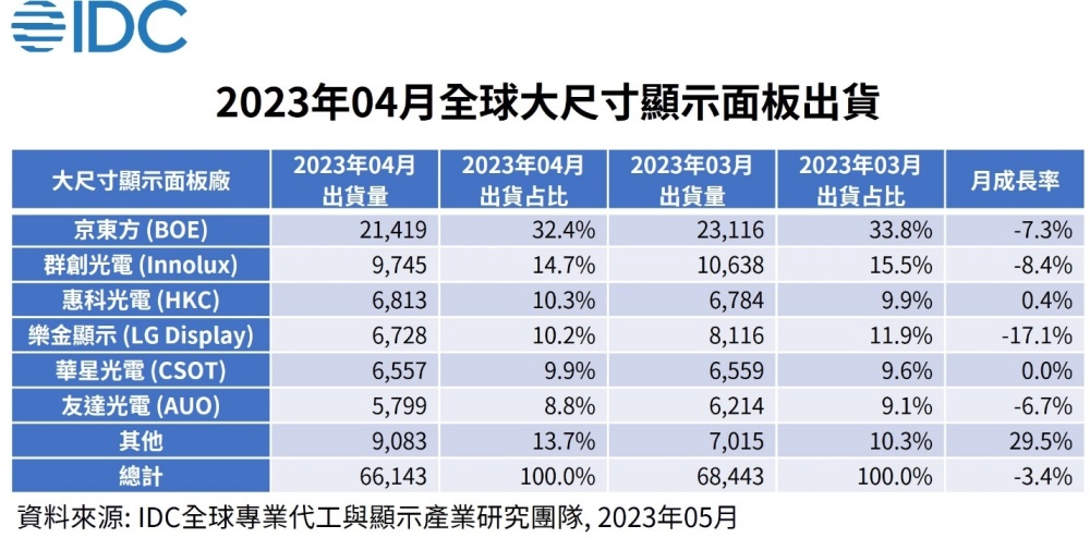 市政工程 第245頁(yè)