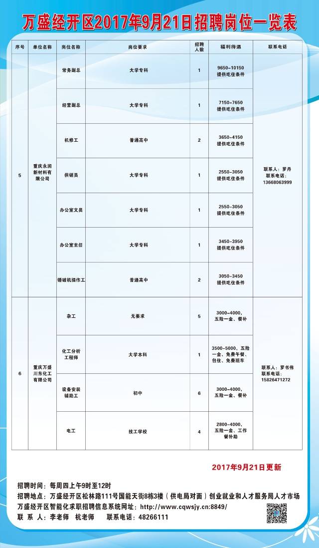 萬載縣發(fā)展和改革局最新招聘信息全面解析