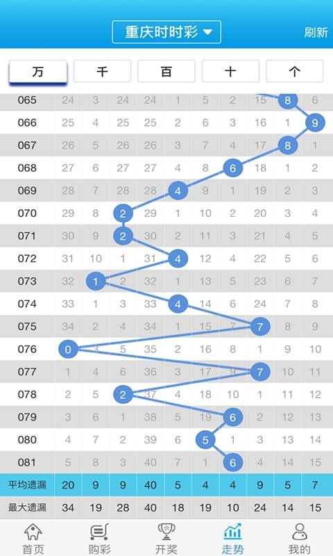 白小姐必中一肖一碼100準(zhǔn),適用性執(zhí)行方案_移動版84.212