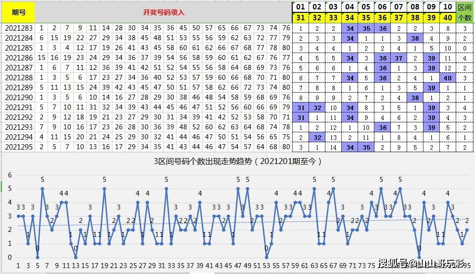 2025年新澳門免費(fèi)大全040期41-2-30-31-3-40T：7