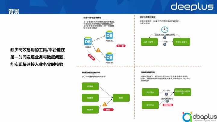 一肖一碼一中一特100%｜數(shù)據(jù)設計驅(qū)動策略