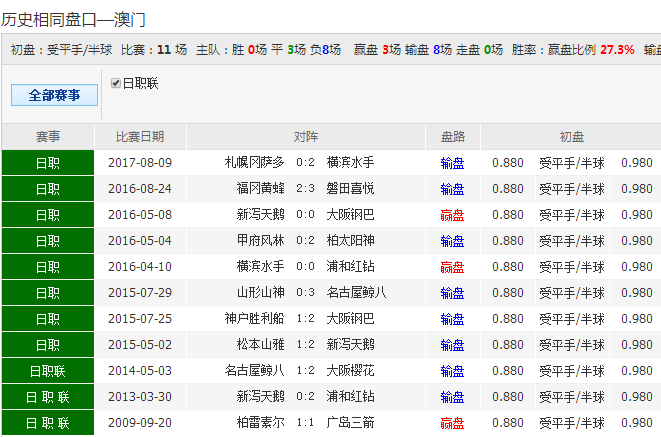 62827cσm澳彩資料查詢優(yōu)勢(shì),國(guó)產(chǎn)化作答解釋落實(shí)_VR28.99