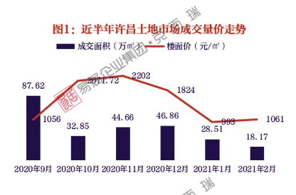 許昌房價最新動態(tài)，市場走勢、影響因素與未來展望