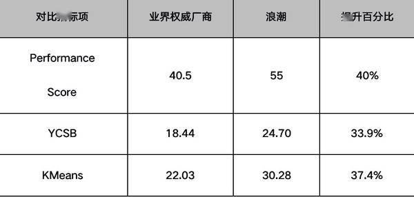 澳門一碼一肖一特一中詳情,準(zhǔn)確資料解釋落實_RemixOS53.920