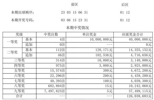 新澳門開獎(jiǎng)結(jié)果2025開獎(jiǎng)記錄查詢表,可靠性操作方案_Notebook31.609