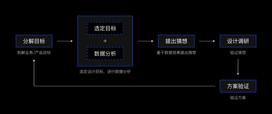 一肖一碼,數(shù)據(jù)分析驅(qū)動(dòng)設(shè)計(jì)