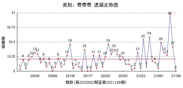 777788888最精準(zhǔn)四肖中特,數(shù)據(jù)解答解釋落實(shí)_Executive24.758