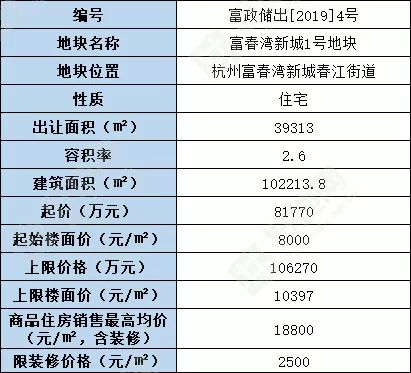 園林綠化 第240頁