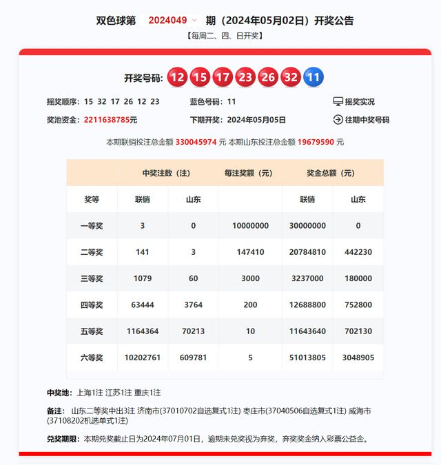 新澳2025開獎(jiǎng)結(jié)果開獎(jiǎng)記錄查詢表040期26-42-12-19-12-15T：34