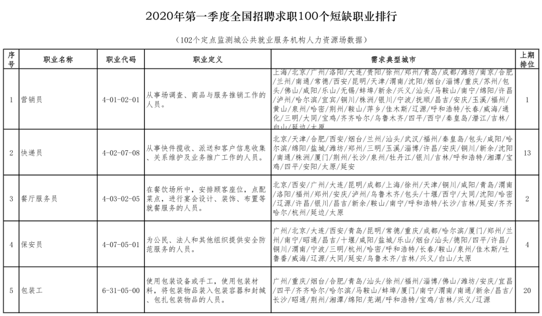 沙灣區(qū)特殊教育事業(yè)單位等最新人事任命