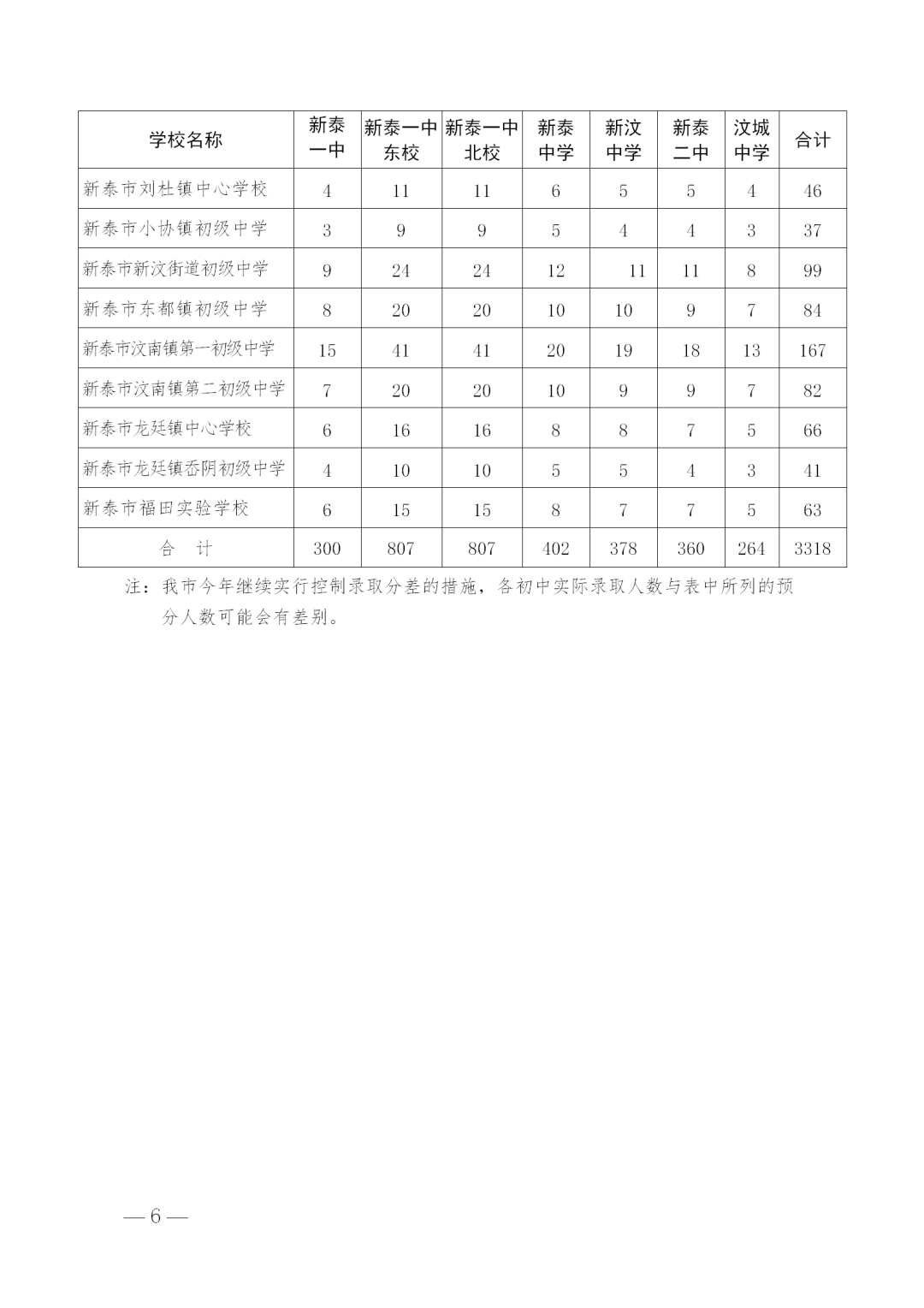 垃圾清運 第237頁