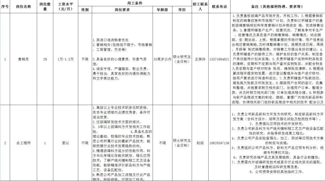 邵陽(yáng)鞋業(yè)最新招聘啟事及職位空缺公告