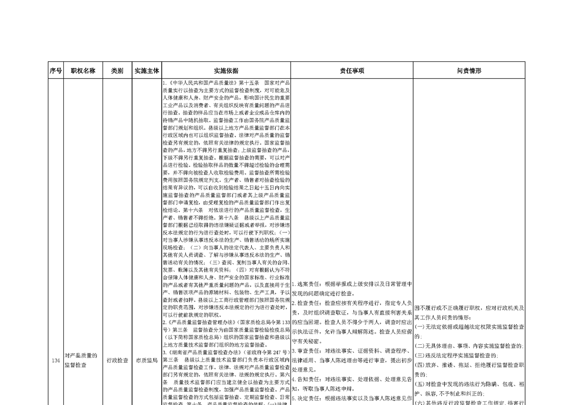 益陽市市質量技術監(jiān)督局最新項目