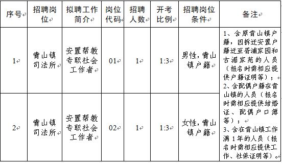 臨安青山最新招聘