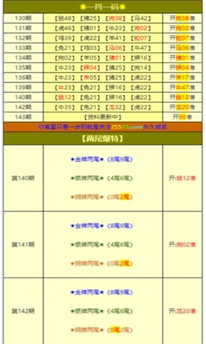 澳門精準(zhǔn)一肖一碼一一中040期37-13-26-23-27-47T：23