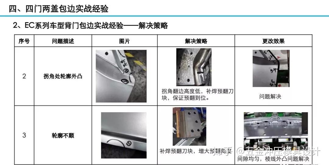 新門內部資料最快最準,數(shù)據(jù)驅動方案實施_限量款88.10