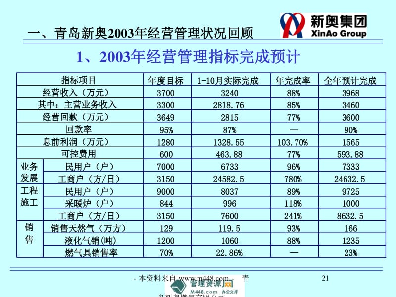 新奧800圖庫,實地分析解析說明_冒險款23.759