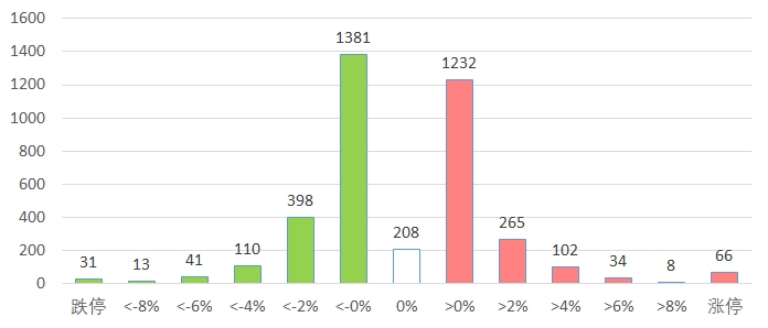 新澳2025今晚開獎結(jié)果查詢表最新,現(xiàn)象解答解釋定義_3K97.751