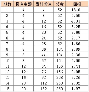 澳門天天彩期期精準(zhǔn)十二生肖,最新解答解析說明_標(biāo)準(zhǔn)版1.292