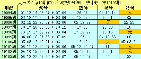 2025新澳門(mén)精準(zhǔn)免費(fèi)037期29-20-8-19-14-25T：1