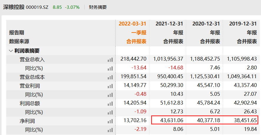 旭金 第3頁