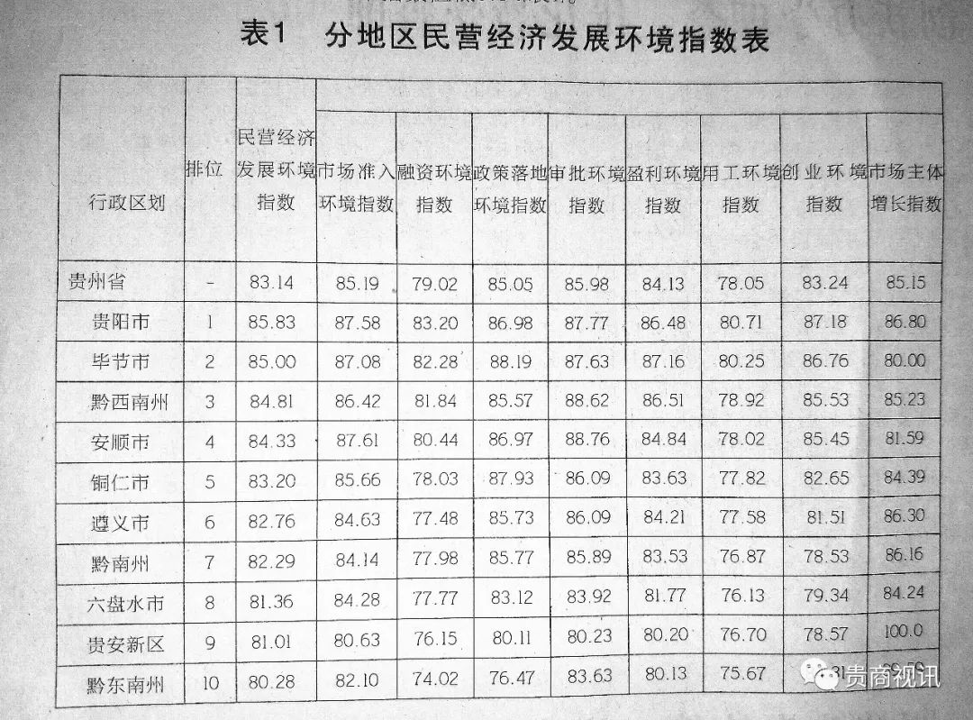 黔南布依族苗族自治州市城市社會經(jīng)濟調(diào)查隊最新項目