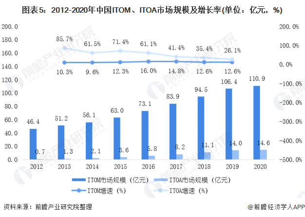 園林綠化 第225頁