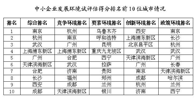 建筑工程 第227頁