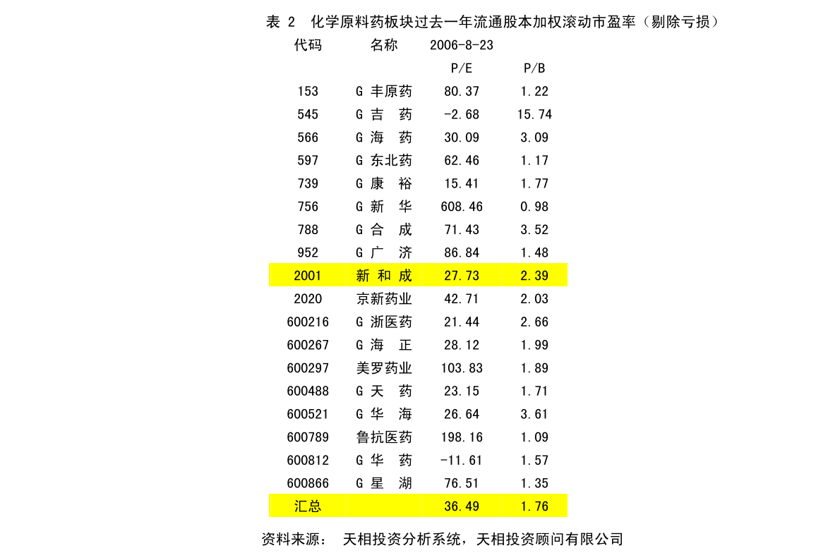 蘇炯村最新發(fā)展規(guī)劃