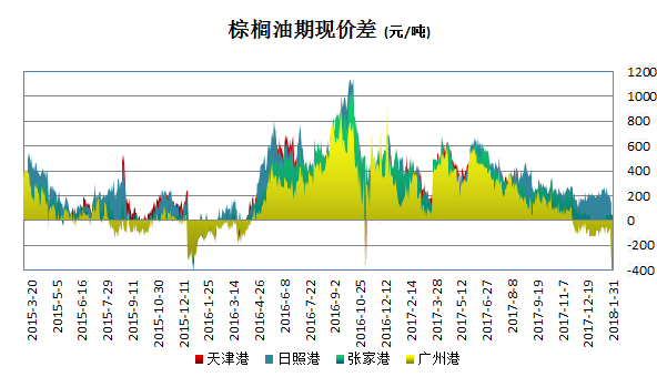 最新棕櫚油價格動態(tài)分析與趨勢預(yù)測