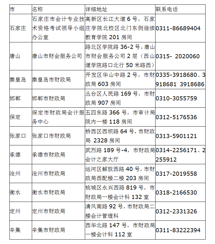 石家莊最新會計