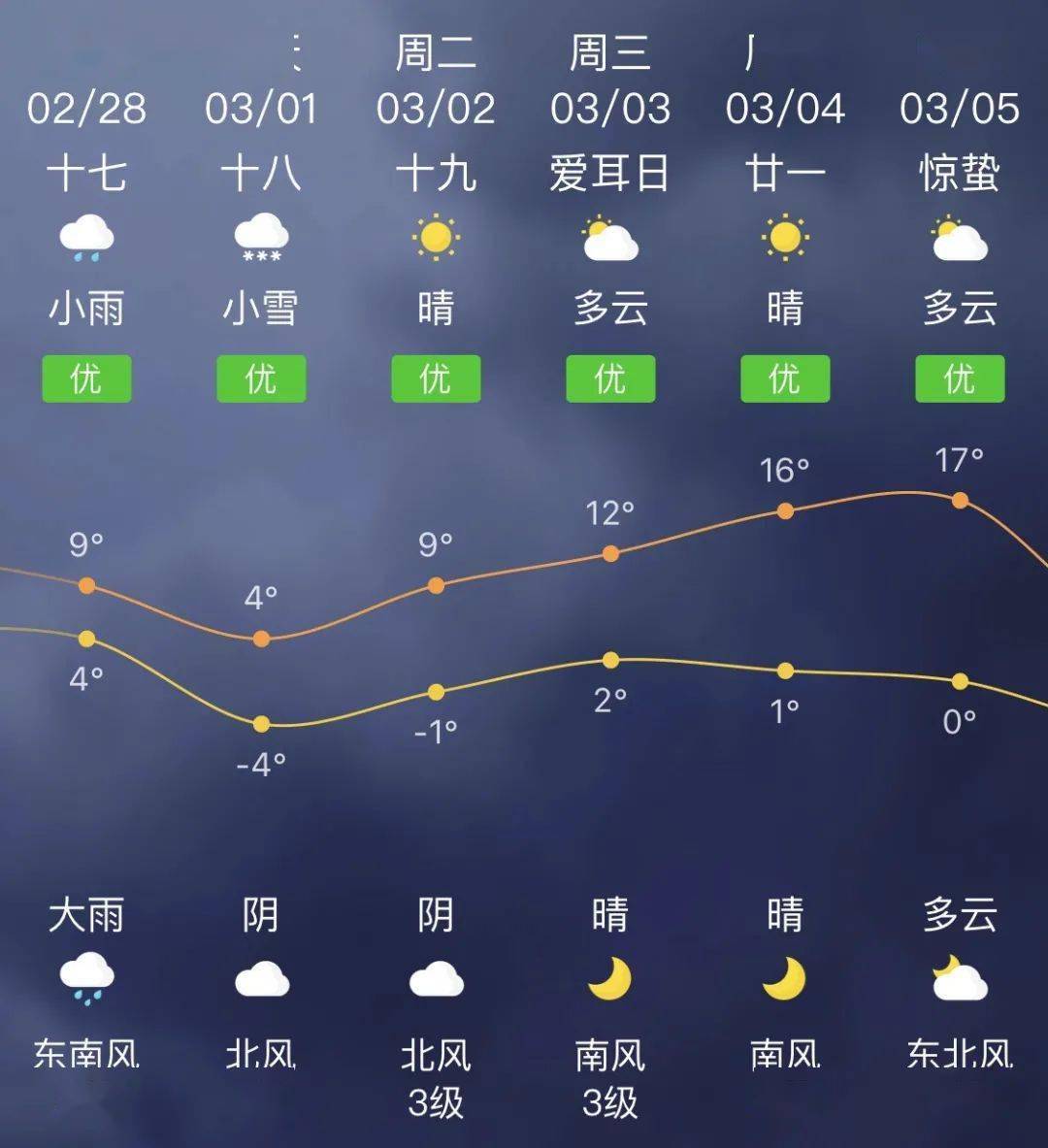 張觀察村民委員會(huì)最新天氣預(yù)報(bào)通知