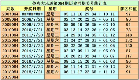 新澳門今晚開獎(jiǎng)結(jié)果+開獎(jiǎng)040期24-26-35-32-6-29T：3