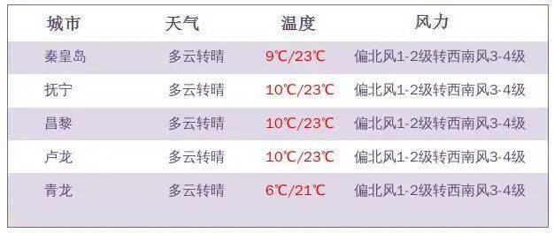 2025新澳天天開(kāi)獎(jiǎng)資料大全,未來(lái)解答解釋落實(shí)_多樣版88.808