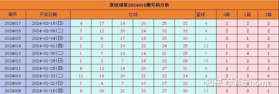 新澳門2025年開獎記錄040期27-10-26-33-19-6T：14