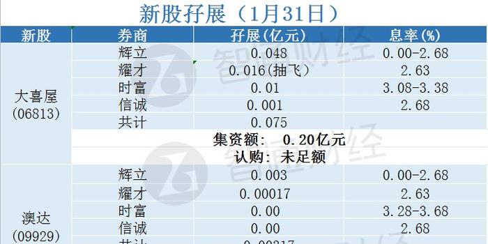 新澳2025天天正版資料大全,統(tǒng)計數(shù)據(jù)解釋定義_升級版89.686