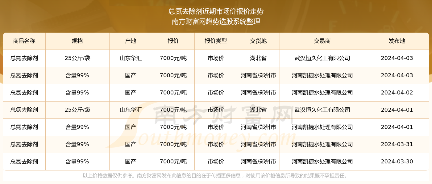 2024新澳歷史開獎記錄69期037期6-34-7-4-21-18T：6