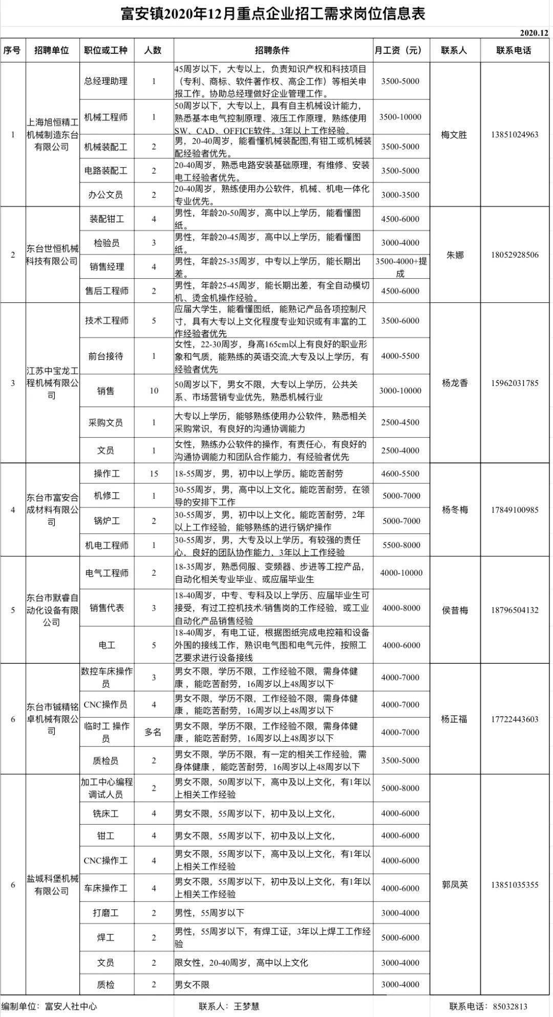 涇陽縣科學(xué)技術(shù)和工業(yè)信息化局最新招聘信息