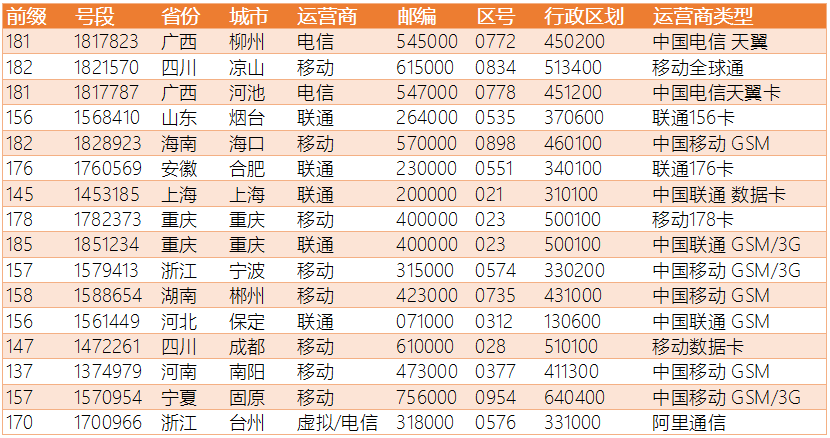 蹉曼吟 第2頁