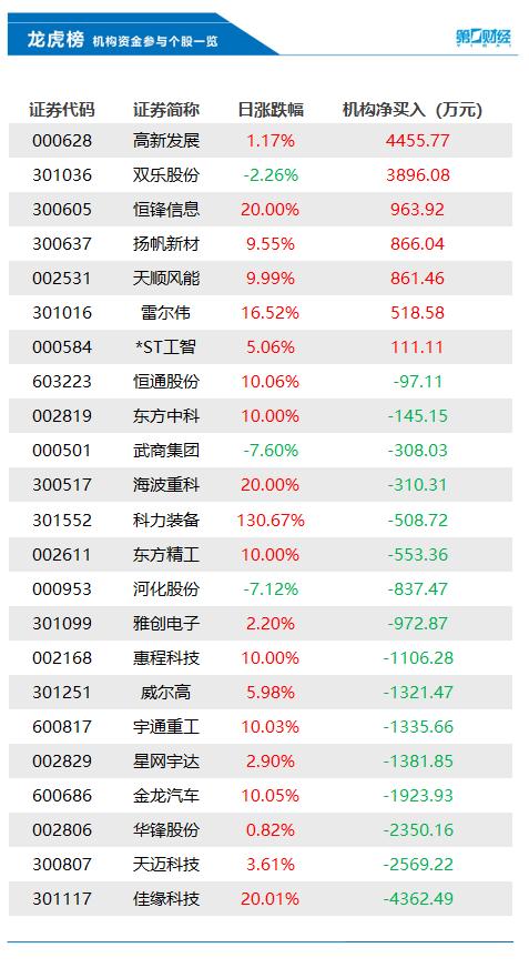 2025港彩開獎(jiǎng)結(jié)果查詢今天,科學(xué)分析解析說明_M版13.82