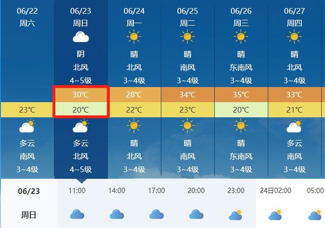 夏若村最新天氣預(yù)報(bào)